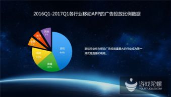 热云数据报告揭示移动广告乱象 75%异常点击率背后的刷量产业链